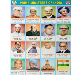STICKER CHART – PRIME MINISTERS