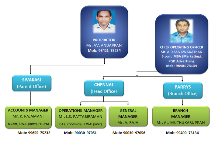 management